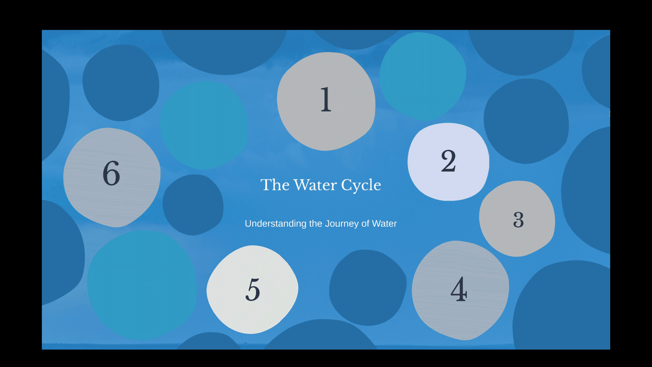 WaterCycle.gif