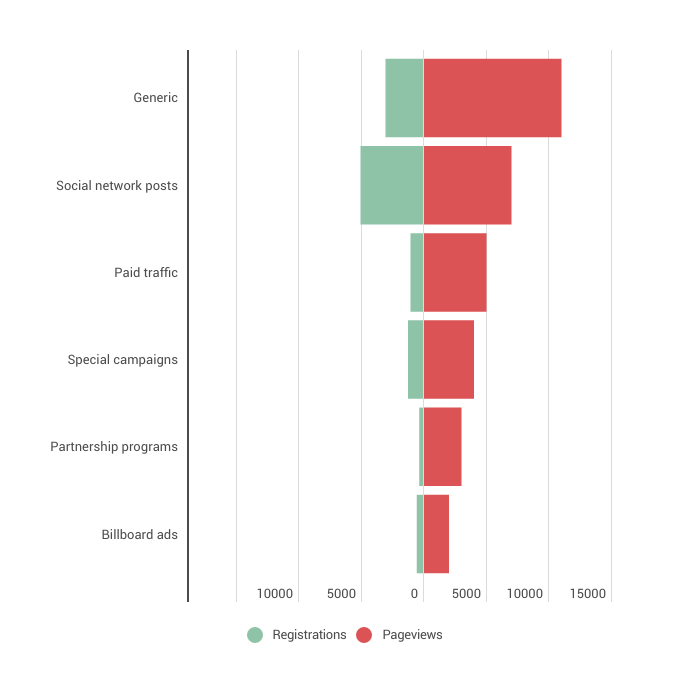 Tornado_chart.png