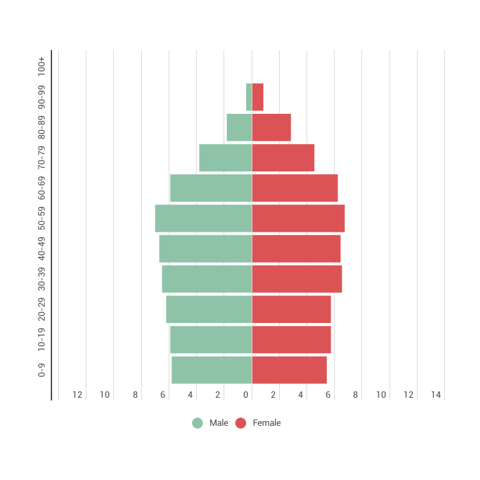 population_chart.png