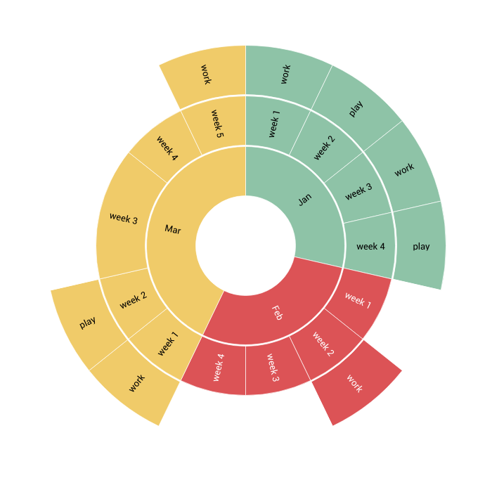 sunburst_chart.png