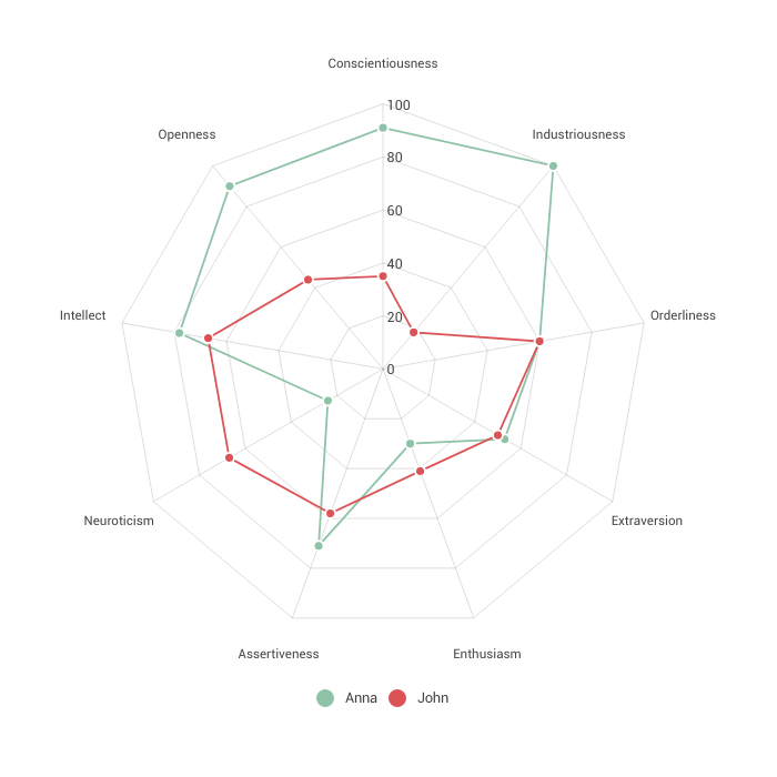 spider_chart.png