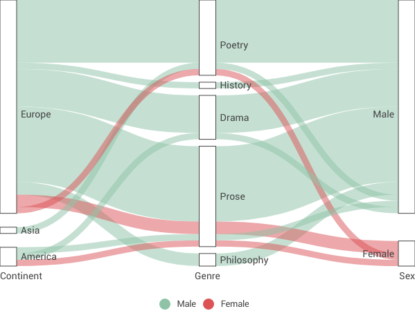 ALLUVIAL_CHART.png