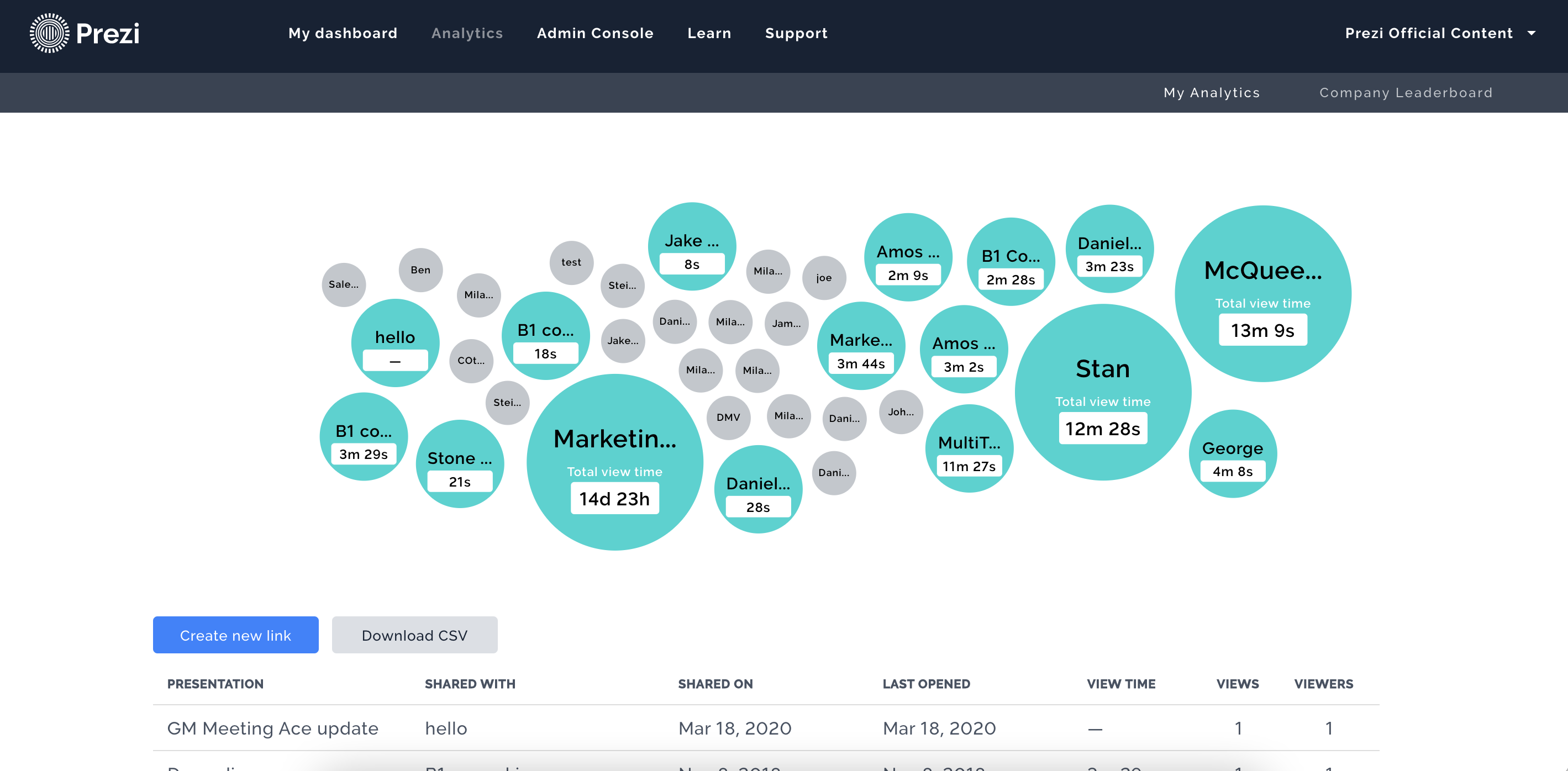 View Statistics