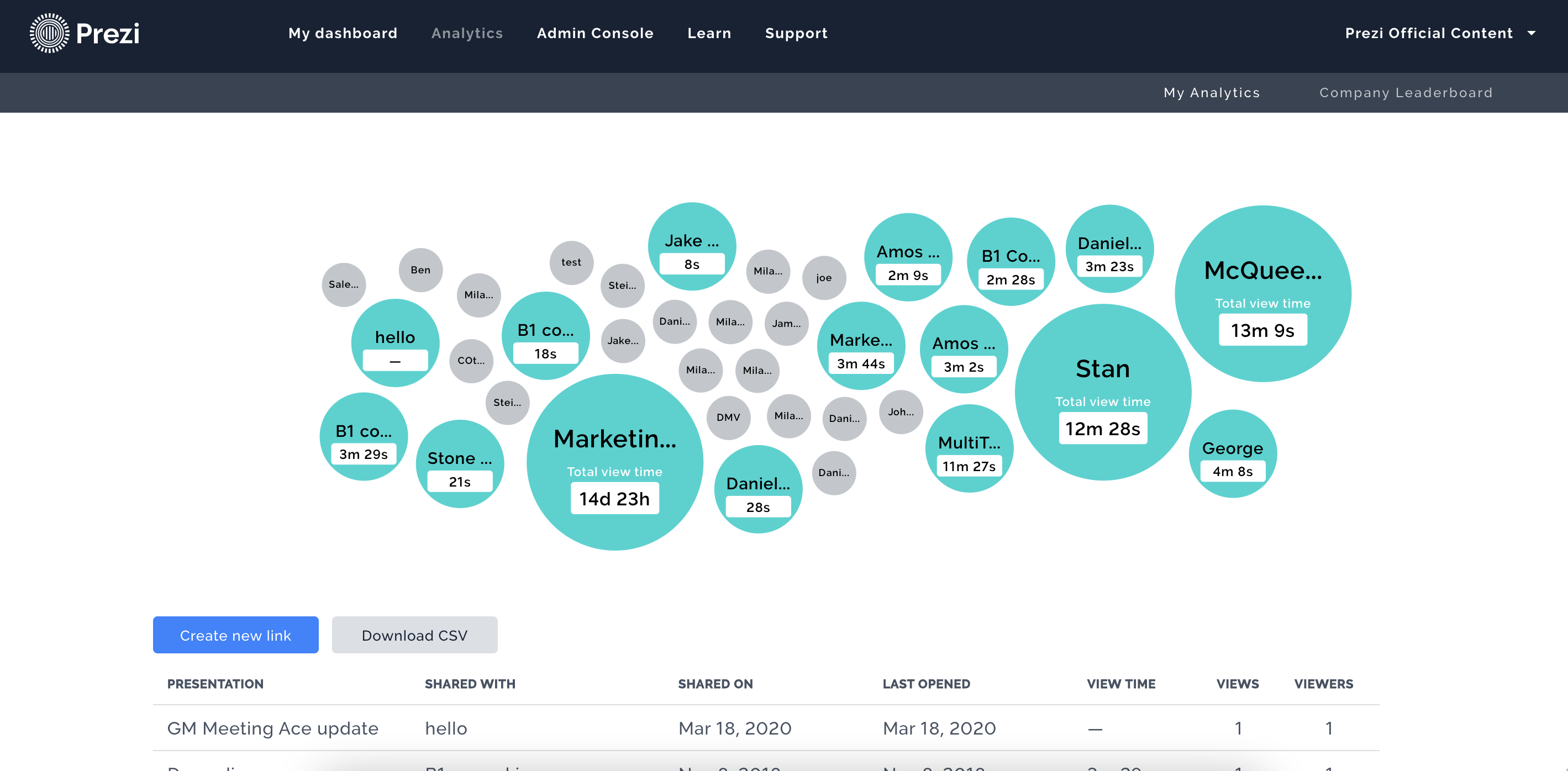 Viewing Data In Prezi Present Analytics Prezi Support Center