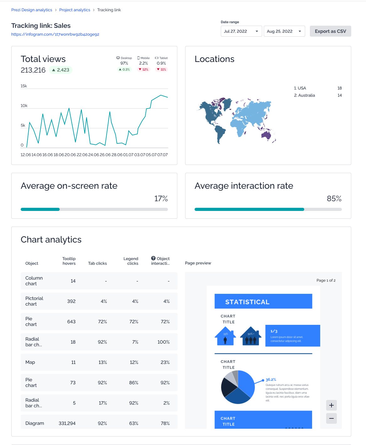 Dashboard_Prezi_Design_Analytics_Detail_page_Tracking_links_page.png
